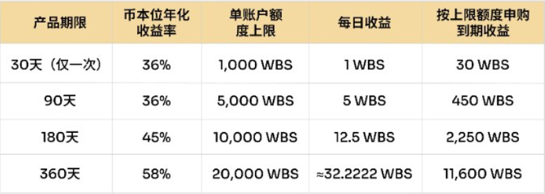 websea涌盈基金，保本质押听说过吗？